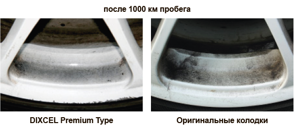 Уровень образования пыли