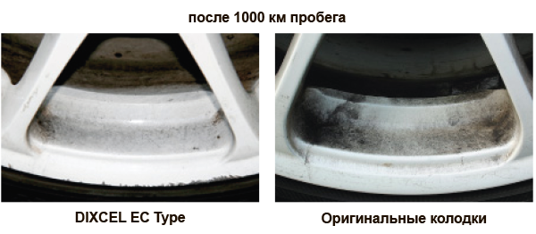 Уровень образования пыли.