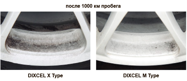 Уровень образования пыли Dixcel X Type 