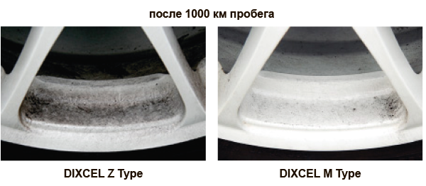 Уровень образования пыли: тормозными колодками Dixcel Z Type