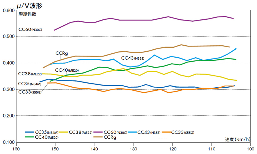 Отличительные особенности тормозных колодок Endless ME20 
